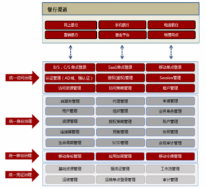 安讯奔电子渠道整合解决方案助力金融信息化建设 安讯奔电子渠道整合解决方案助力金融信息化建设