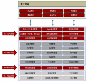 安讯奔电子渠道整合解决方案助力金融信息化建设