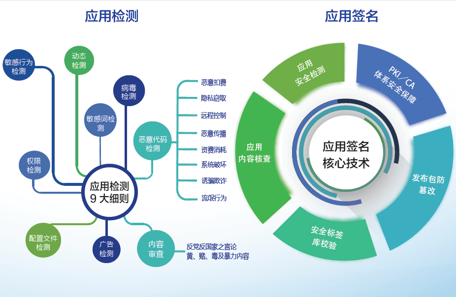 CVERC 颁发的荣誉证书