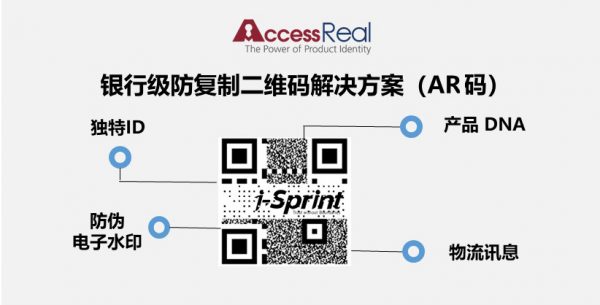 ar-Code-CN SMF_SMART_Launch_April2018-min