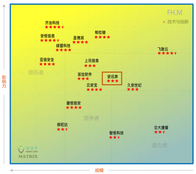 aqniu201905Matrix aqniu201905Matrix