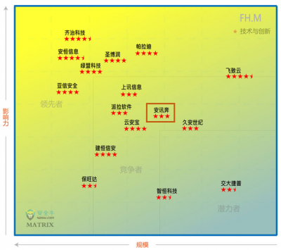 aqniu201905Matrix